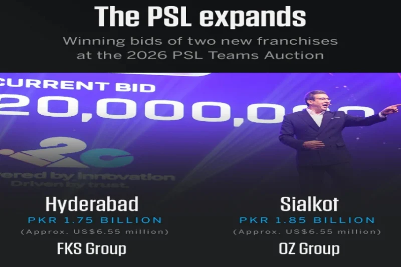 نئی فرنچائزز کی شمولیت: پی ایس ایل پاکستان کرکٹ کی شہہ رگ بن گئی